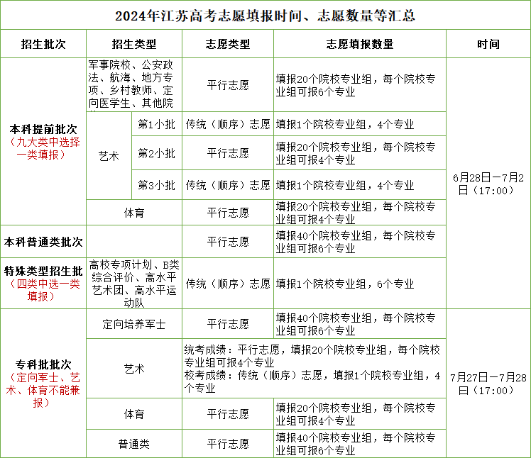 2024高考填报.png