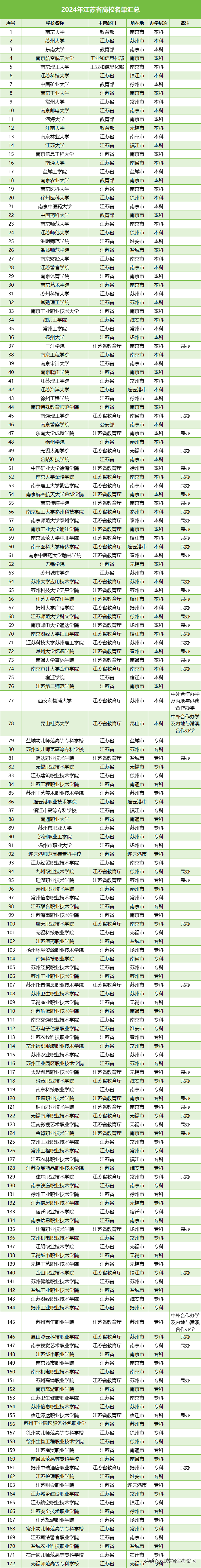 高校名单.jpg