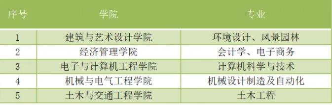 东南大学成贤学院.jpg
