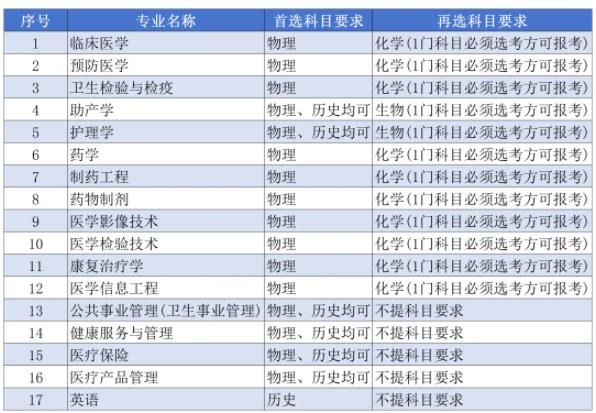 南京医科大学康达学院2024年普高招生计划来了.jpg