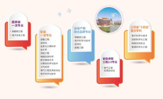 无锡学院， “锡”望有你！.jpg