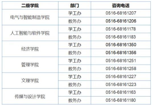 江苏师范大学科文学院2024年招生咨询方式4.jpg