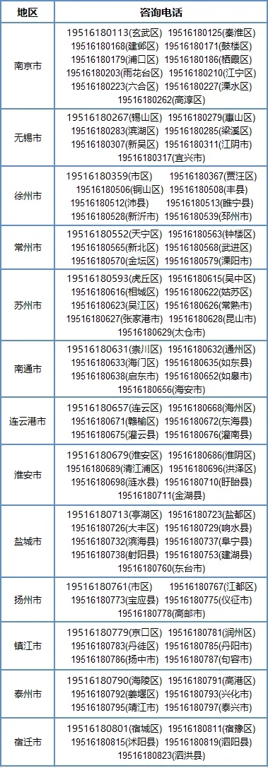 江苏师范大学科文学院2024年招生咨询方式5.webp.jpg