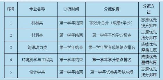 南京工程学院2024年本科招生计划发布3.jpg