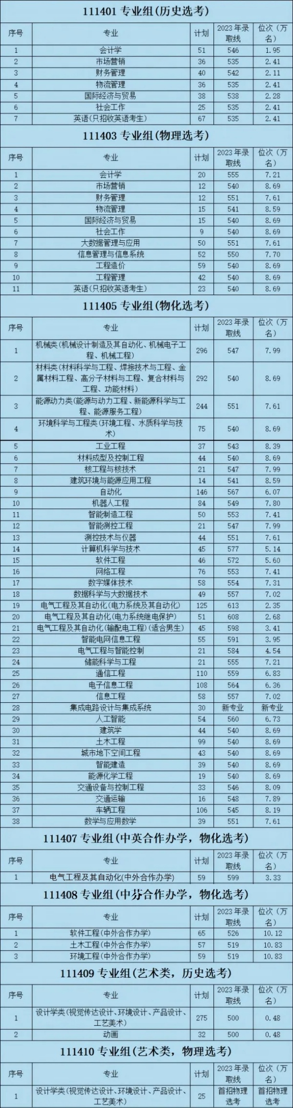 南京工程学院2024年本科招生计划发布4.webp_副本.jpg