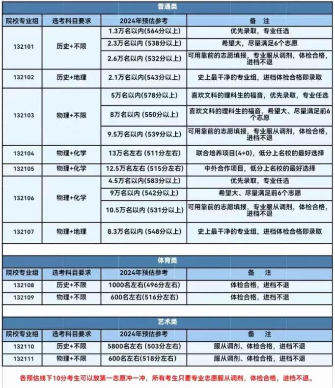 江苏海洋大学2024年江苏高考预估分数线2.jpg