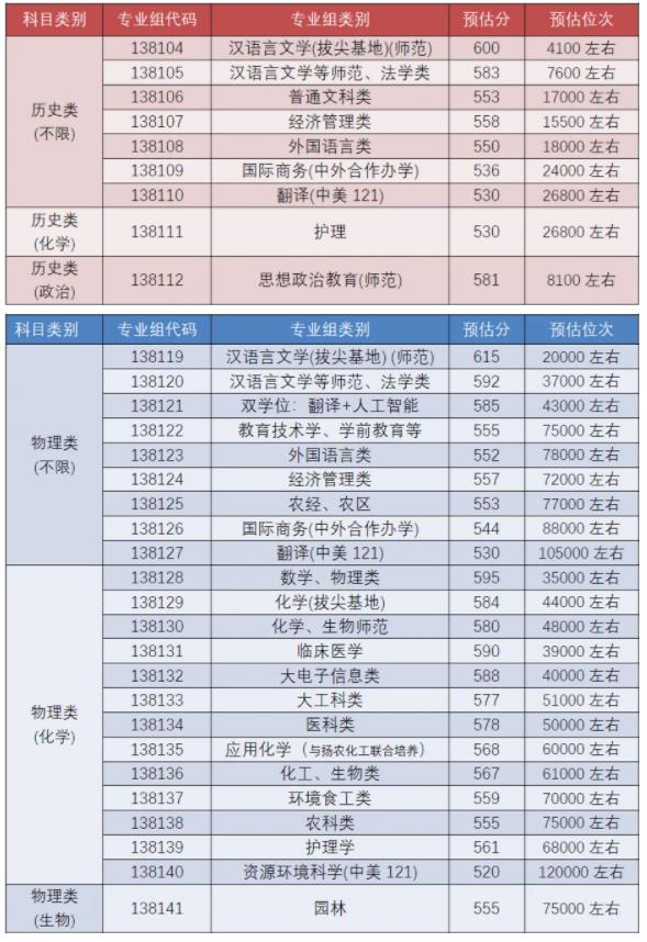 扬州大学预估线2.jpg