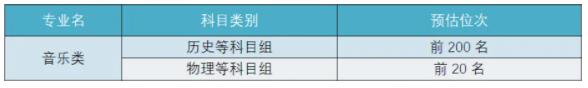 扬州大学预估线5.jpg