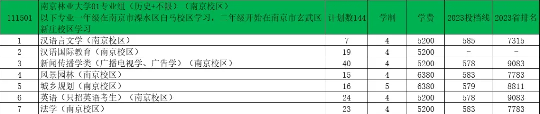 南京林业大学2024年江苏录取预估分出炉！1.webp.jpg