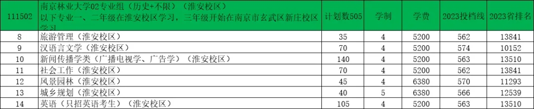南京林业大学2024年江苏录取预估分出炉！2.webp.jpg
