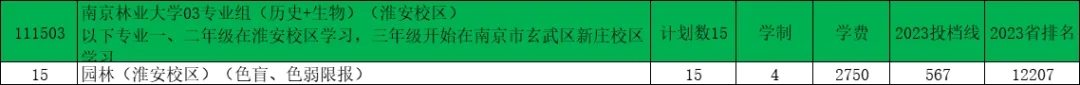 南京林业大学2024年江苏录取预估分出炉！3.webp.jpg