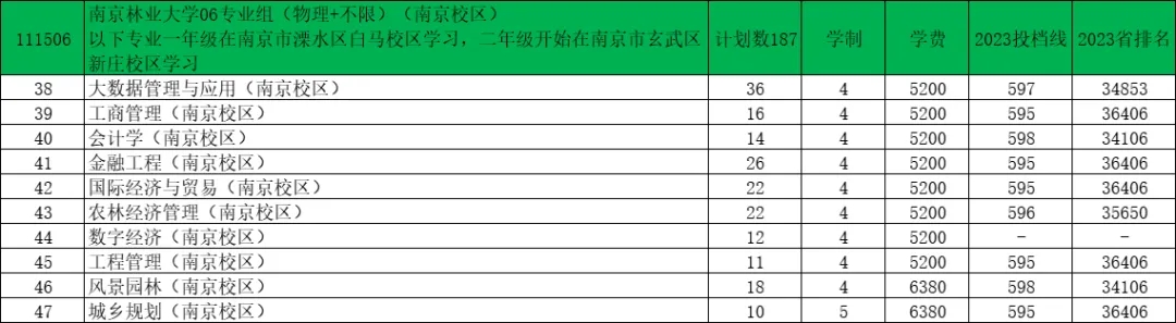 南京林业大学2024年江苏录取预估分出炉！4.webp.jpg