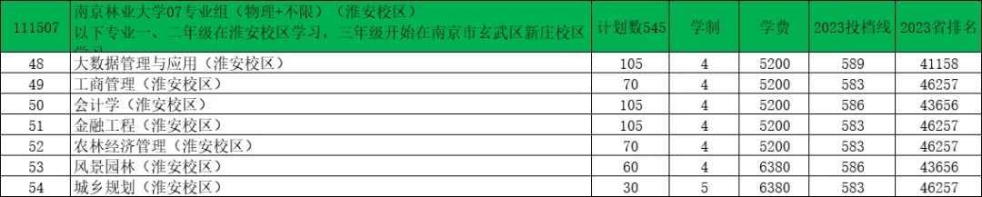 南京林业大学2024年江苏录取预估分出炉！5.webp.jpg