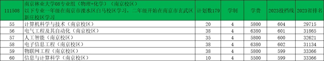 南京林业大学2024年江苏录取预估分出炉！6.webp.jpg