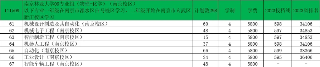 南京林业大学2024年江苏录取预估分出炉！7.webp.jpg
