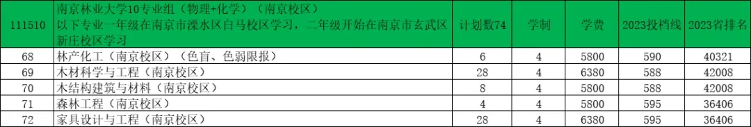 南京林业大学2024年江苏录取预估分出炉！8.webp.jpg