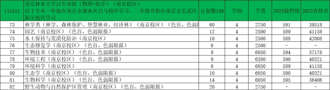 南京林业大学2024年江苏录取预估分出炉！9.webp.jpg