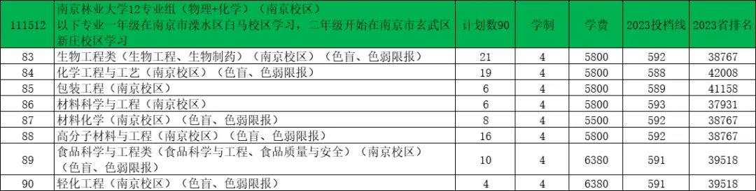 南京林业大学2024年江苏录取预估分出炉！11.webp.jpg