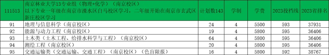 南京林业大学2024年江苏录取预估分出炉！12.webp.jpg