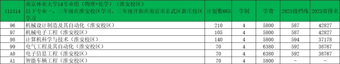 南京林业大学2024年江苏录取预估分出炉！13.webp.jpg
