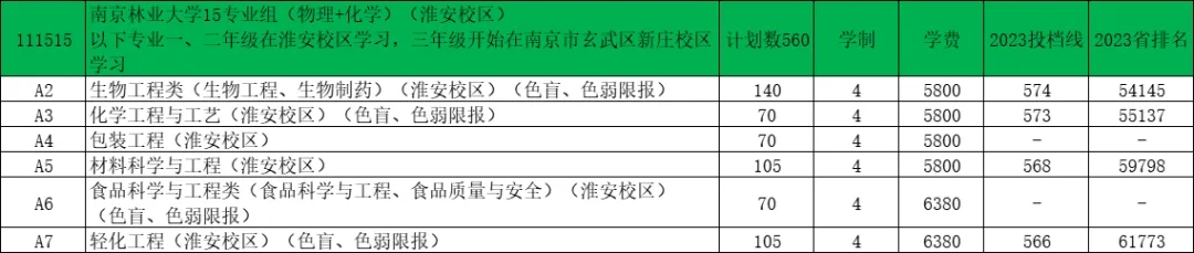 南京林业大学2024年江苏录取预估分出炉！14.webp.jpg