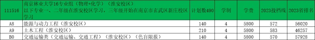南京林业大学2024年江苏录取预估分出炉！15.webp.jpg