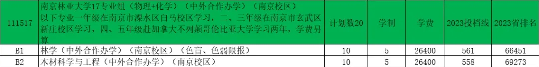 南京林业大学2024年江苏录取预估分出炉！16.webp.jpg