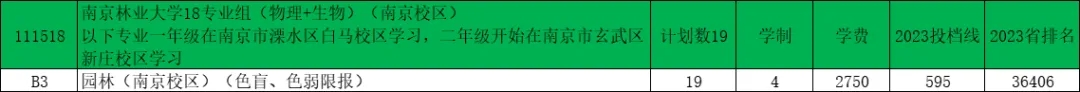 南京林业大学2024年江苏录取预估分出炉！17.webp.jpg