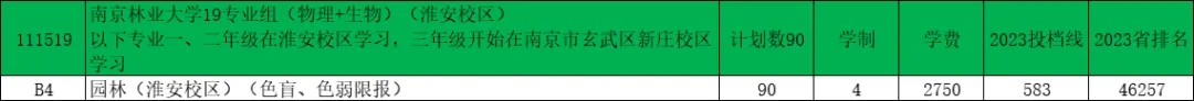 南京林业大学2024年江苏录取预估分出炉！18.webp.jpg