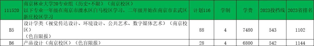 南京林业大学2024年江苏录取预估分出炉！19.webp.jpg