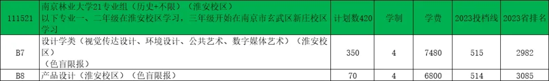 南京林业大学2024年江苏录取预估分出炉！20.webp.jpg