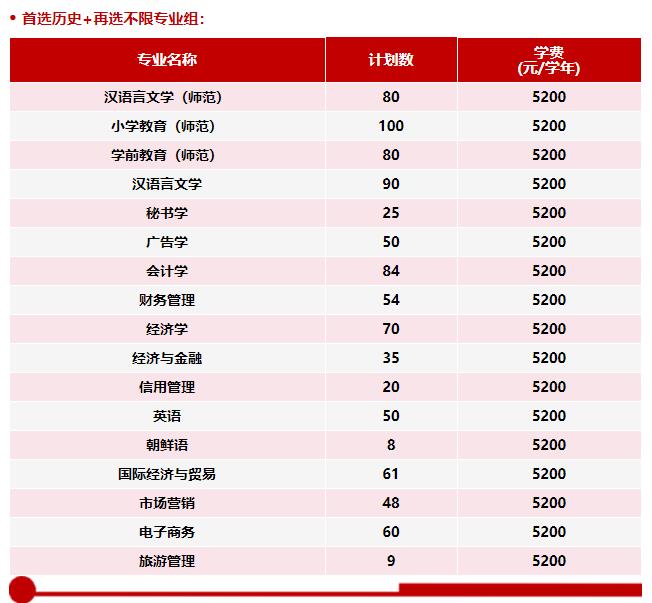 徐州工程学院2024年江苏省普高本科招生计划表.jpg
