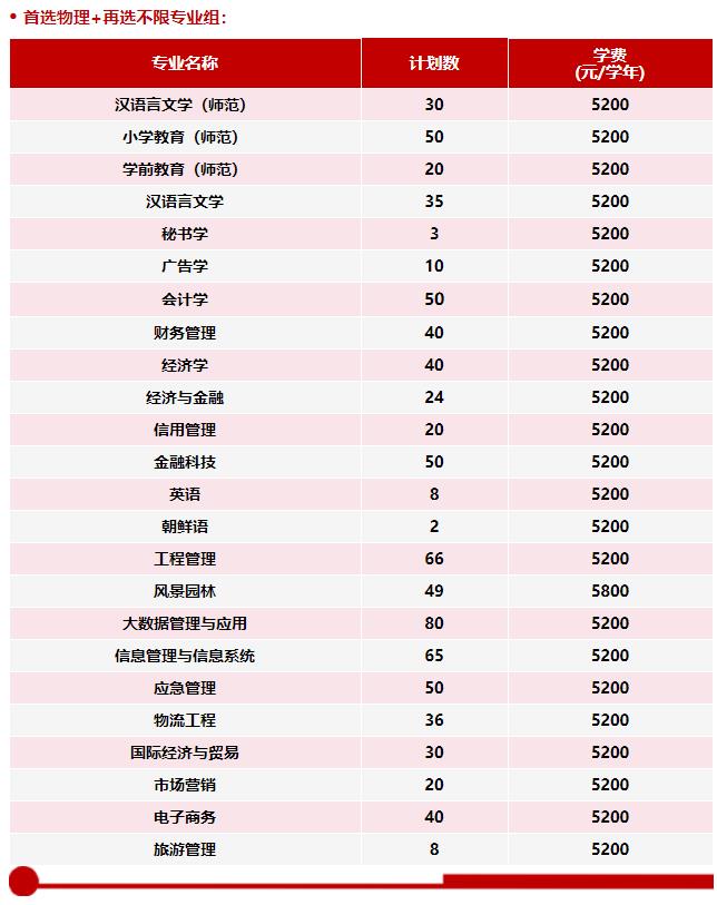 徐州工程学院2024年江苏省普高本科招生计划表2.jpg