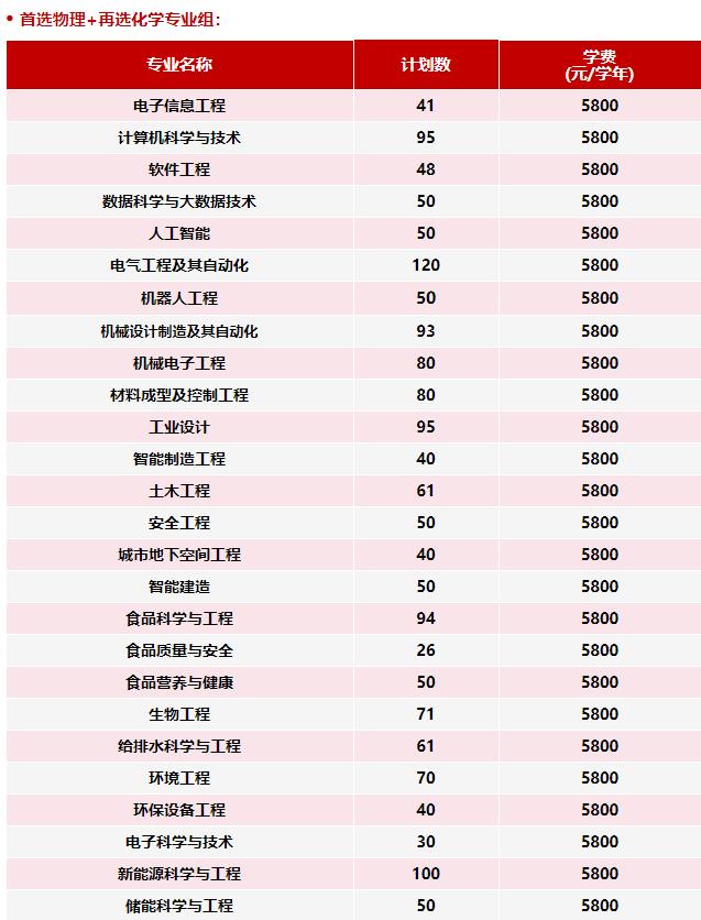 徐州工程学院2024年江苏省普高本科招生计划表3.jpg