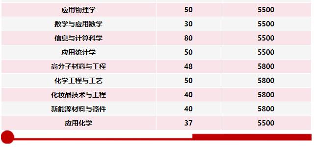 徐州工程学院2024年江苏省普高本科招生计划表4.jpg