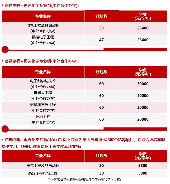 徐州工程学院2024年江苏省普高本科招生计划表5.jpg