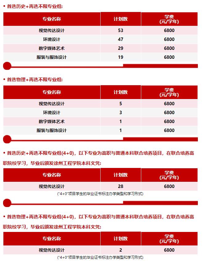 徐州工程学院2024年江苏省普高本科招生计划表7.jpg