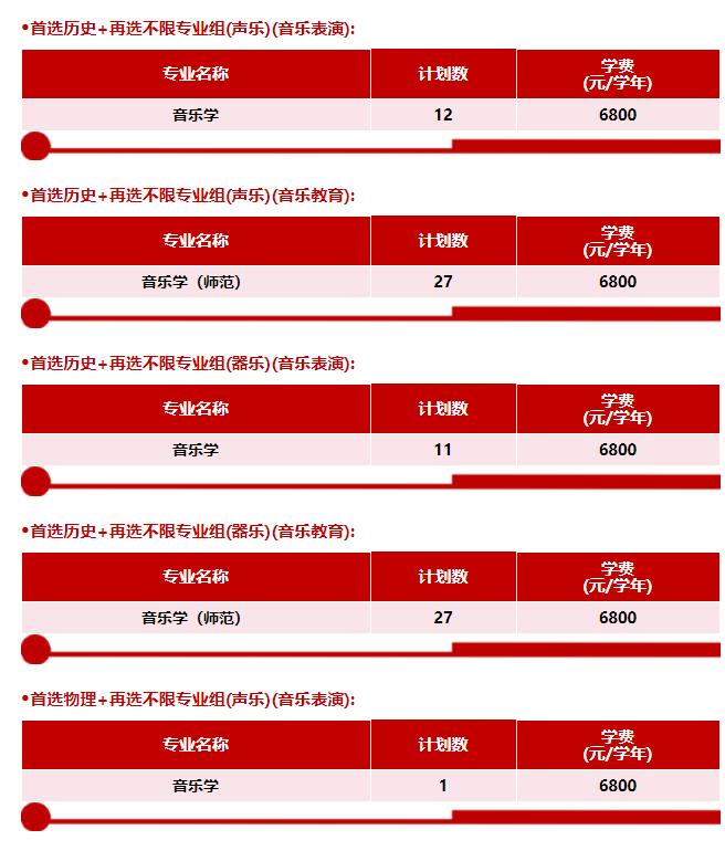 徐州工程学院2024年江苏省普高本科招生计划表8.jpg
