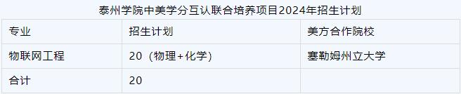 泰州学院中美学分互认联合培养项目2024年招生计划.jpg