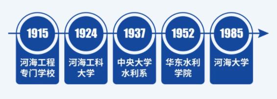 河海大学.jpg