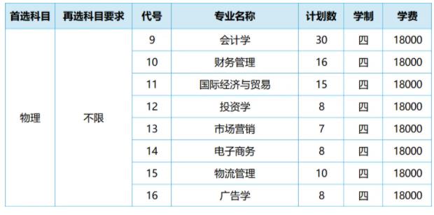 苏州大学应用技术学院2024年江苏省招生计划2.jpg