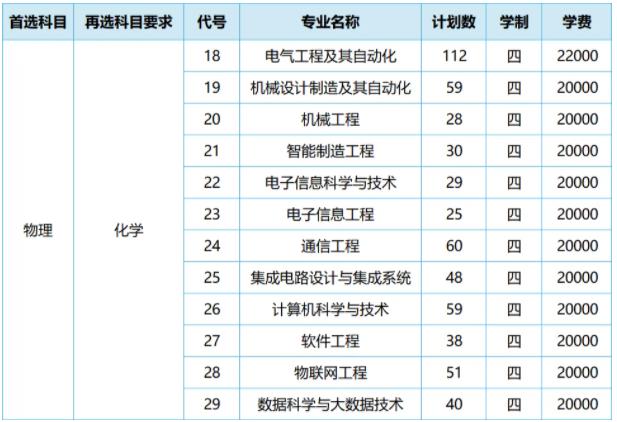苏州大学应用技术学院2024年江苏省招生计划4.jpg