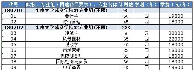 东南大学成贤学院2024年江苏省招生计划.jpg