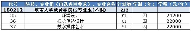 东南大学成贤学院2024年江苏省招生计划3.jpg
