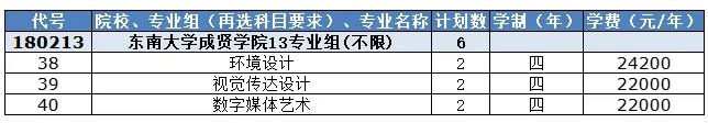 东南大学成贤学院2024年江苏省招生计划4.jpg