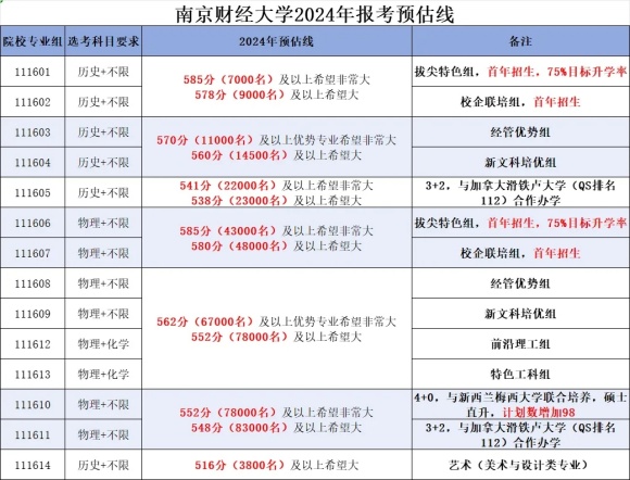 速看！江苏40多所高校预估线发布！.jpg