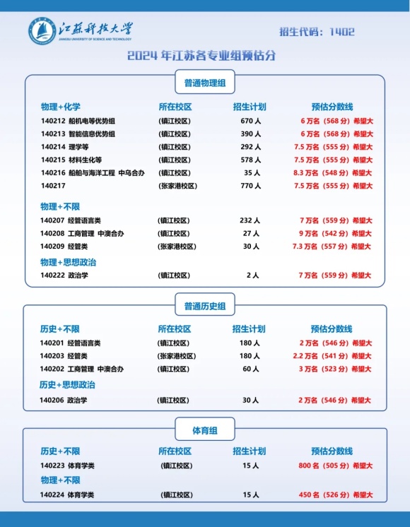速看！江苏40多所高校预估线发布！2.webp_副本.jpg