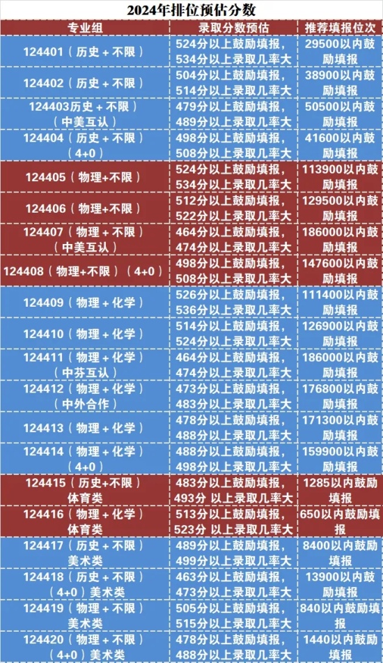 速看！江苏40多所高校预估线发布！5.webp_副本.jpg
