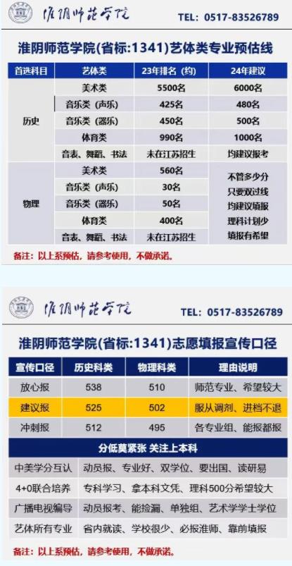 速看！江苏40多所高校预估线发布！6.jpg