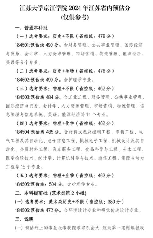 速看！江苏40多所高校预估线发布！7.jpg